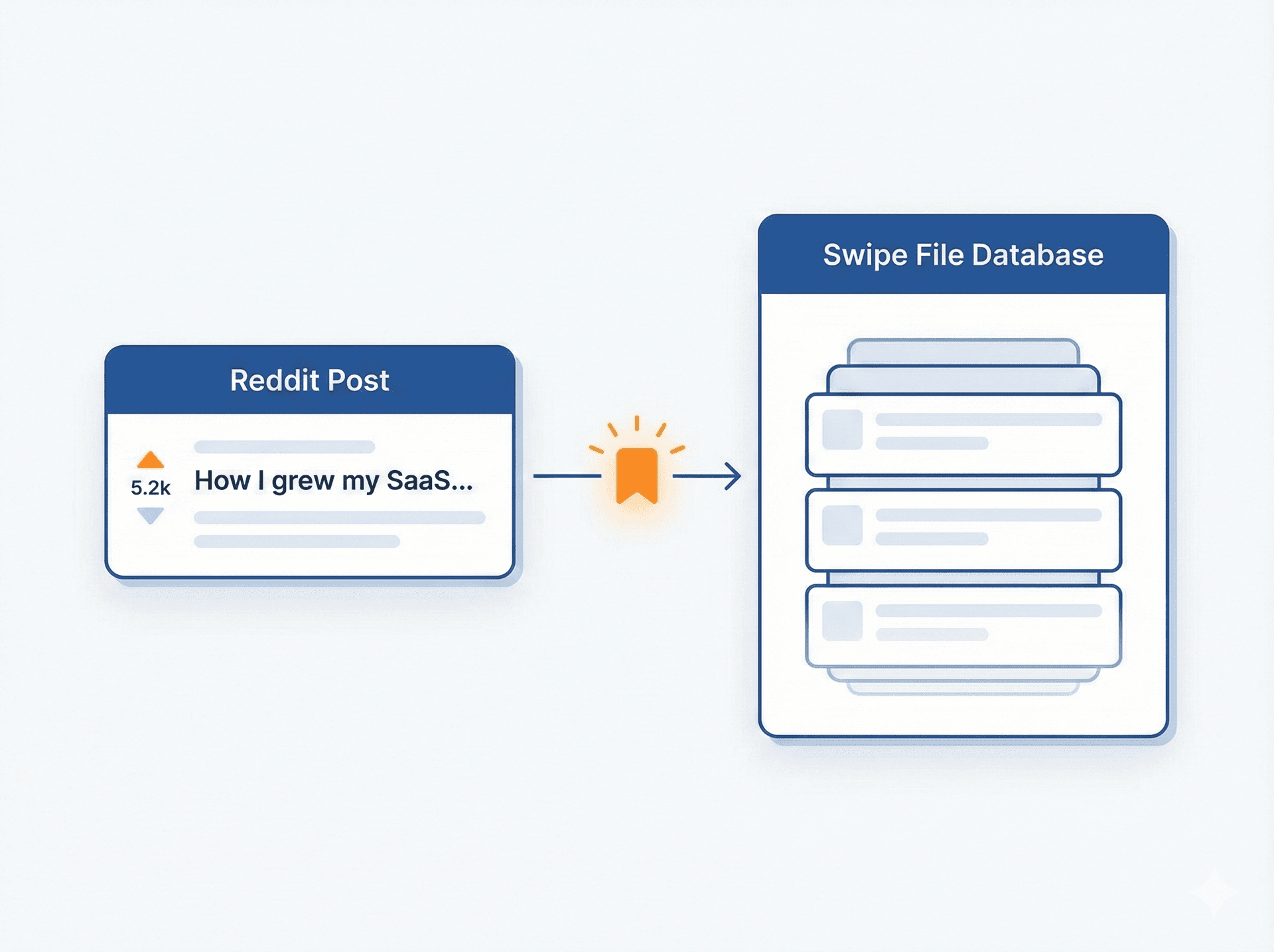 Connect full access workflow